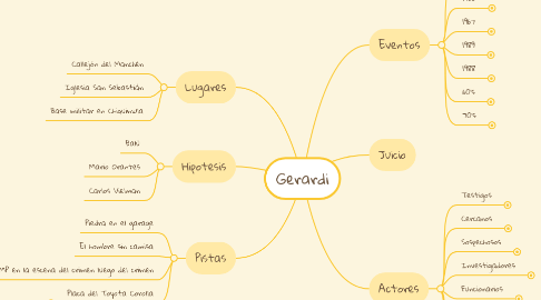 Mind Map: Gerardi