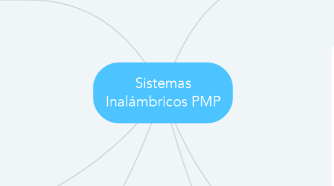 Mind Map: Sistemas Inalámbricos PMP