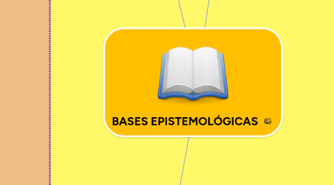 Mind Map: BASES EPISTEMOLÓGICAS