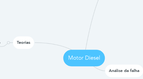 Mind Map: Motor Diesel