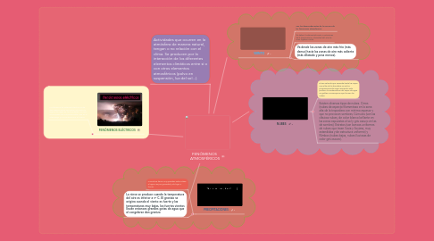 Mind Map: FENÓMENOS  ATMOSFÉRICOS