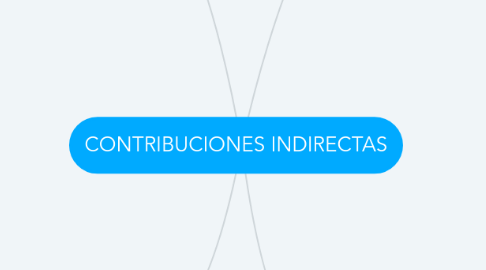 Mind Map: CONTRIBUCIONES INDIRECTAS