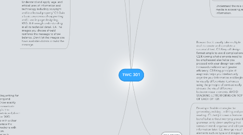 Mind Map: TWC 301