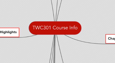 Mind Map: TWC301 Course Info