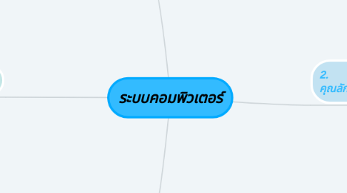 Mind Map: ระบบคอมพิวเตอร์