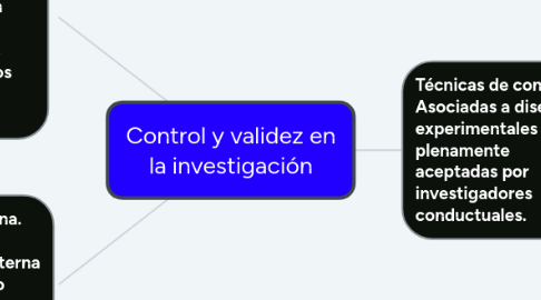 Mind Map: Control y validez en la investigación