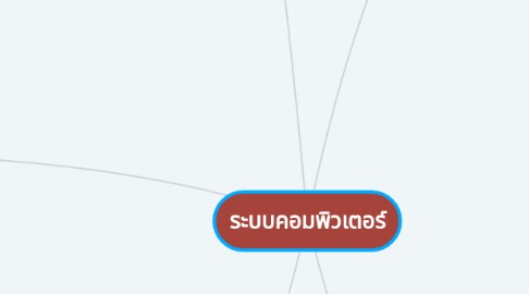 Mind Map: ระบบคอมพิวเตอร์