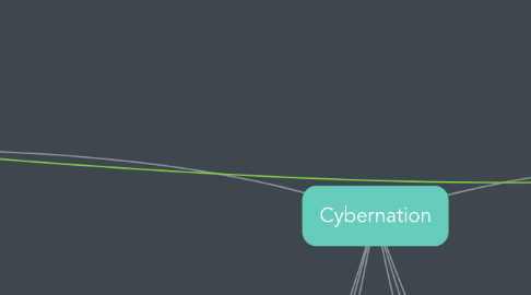 Mind Map: Cybernation