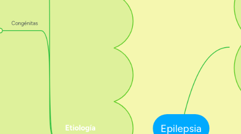 Mind Map: Epilepsia