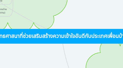 Mind Map: พุทธศาสนาที่ช่วยเสริมสร้างความเข้าใจอันดีกับประเทศเพื่อนบ้าน