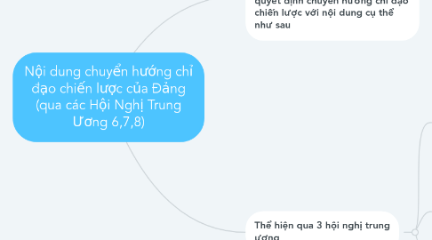 Mind Map: Nội dung chuyển hướng chỉ đạo chiến lược của Đảng (qua các Hội Nghị Trung Ương 6,7,8)