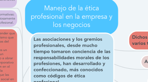 Mind Map: Manejo de la ética profesional en la empresa y los negocios