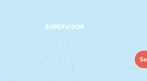 Mind Map: SUPERVISOR