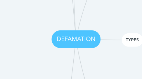 Mind Map: DEFAMATION