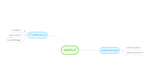 Mind Map: ซอฟต์เเวร์