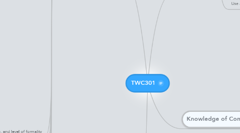Mind Map: TWC301