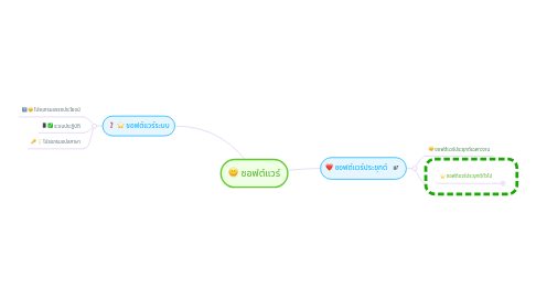 Mind Map: ซอฟต์แวร์