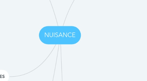 Mind Map: NUISANCE