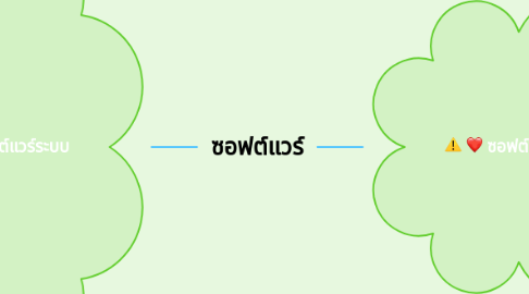 Mind Map: ซอฟต์แวร์