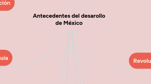 Mind Map: Antecedentes del desarollo de México