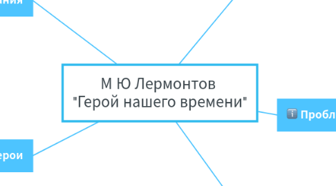 Mind Map: М Ю Лермонтов "Герой нашего времени"