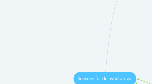 Mind Map: Reasons for delayed arrival