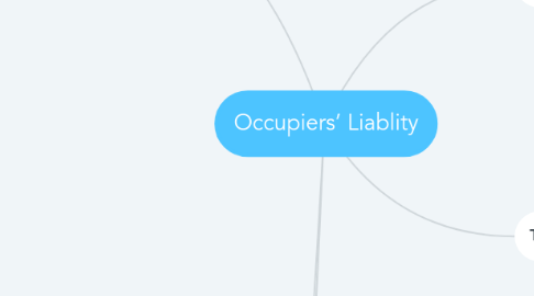 Mind Map: Occupiers’ Liablity