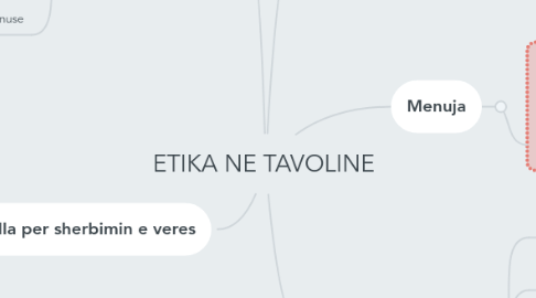 Mind Map: ETIKA NE TAVOLINE