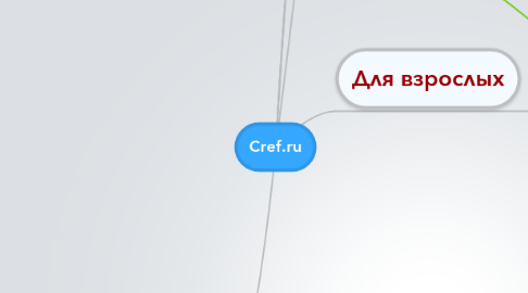 Mind Map: Cref.ru