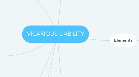 Mind Map: VICARIOUS LIABILITY