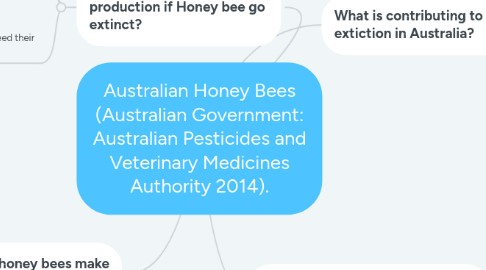 Mind Map: Australian Honey Bees (Australian Government: Australian Pesticides and Veterinary Medicines Authority 2014).