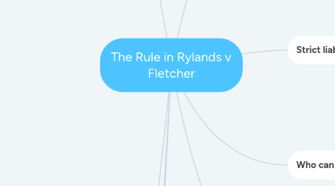 Mind Map: The Rule in Rylands v Fletcher