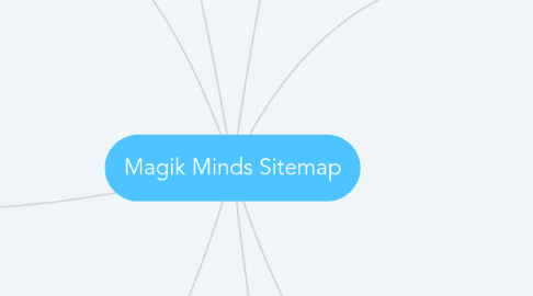 Mind Map: Magik Minds Sitemap