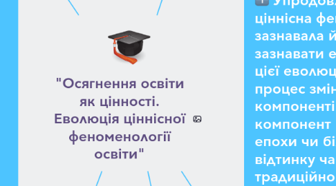 Mind Map: "Осягнення освіти як цінності. Еволюція ціннісної феноменології освіти"