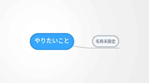 Mind Map: やりたいこと