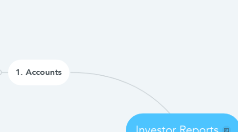 Mind Map: Investor Reports