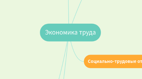 Mind Map: Экономика труда