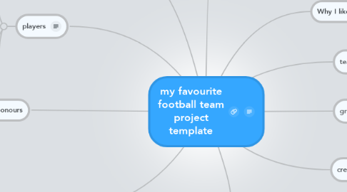 Mind Map: my favourite football team project template