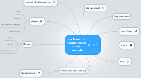 Mind Map: my favourite football team project template