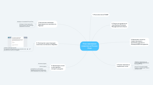 Mind Map: План завоевания клиентов на Process Chain