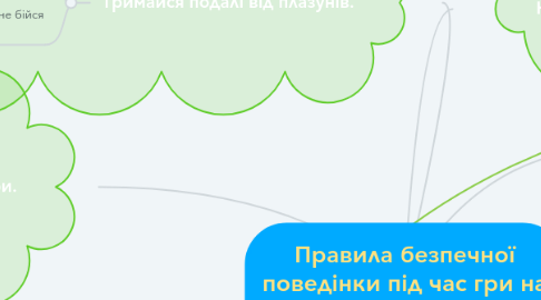 Mind Map: Правила безпечної поведінки під час гри на вулиці