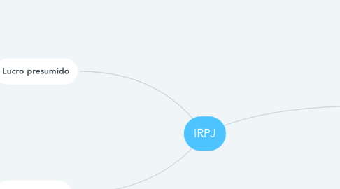 Mind Map: IRPJ