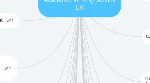 custom essay service uk