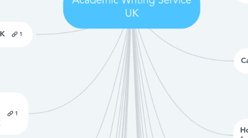 Mind Map: Academic Writing Service UK