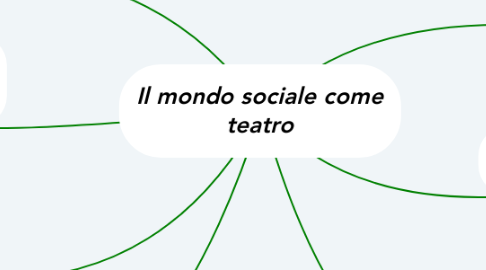 Mind Map: Il mondo sociale come teatro