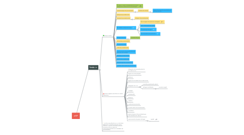 Mind Map: eMP