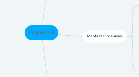 Mind Map: Organisasi