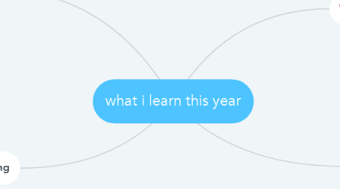 Mind Map: what i learn this year