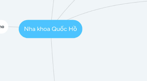 Mind Map: Nha khoa Quốc Hồ