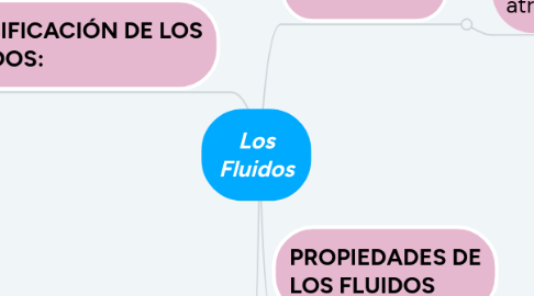 Mind Map: Los Fluidos